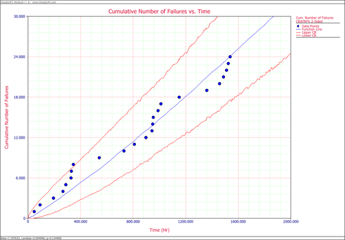 Parametric RDA N(T) plot.png