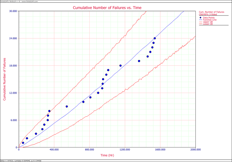 File:Parametric RDA N(T) plot.png