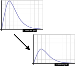 Use stress vs high stress.png