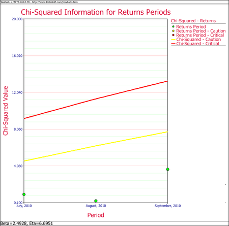 Warranty Example 5 SPC Return.png