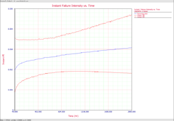 Parametric RDA Lambda(T) plot.png