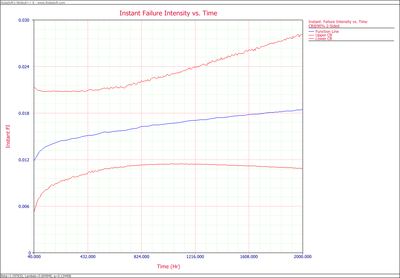 Parametric RDA Lambda(T) plot.png