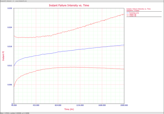 Parametric RDA Lambda(T) plot.png