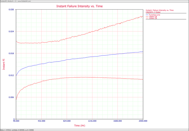 Parametric RDA Lambda(T) plot.png