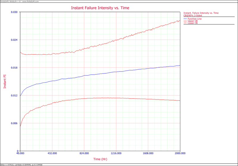 File:Parametric RDA Lambda(T) plot.png