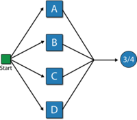 Equivalent representation of the 2-out-of-4 Voting OR gate.