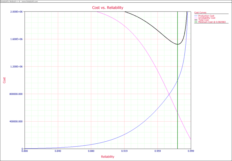 File:Target Reliability Example Cost Plot.png