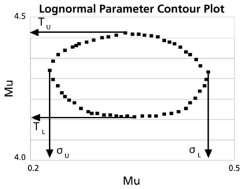 WB.10 lognormal contour plot.png