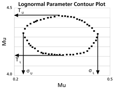 WB.10 lognormal contour plot.png
