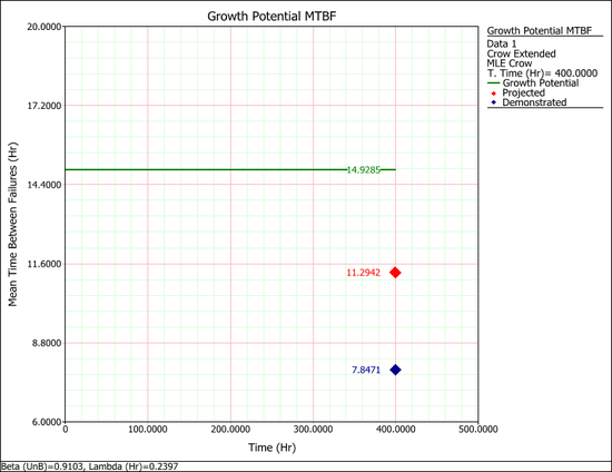 MIL-HDBK-189A 7.5.2 Example Plot.png