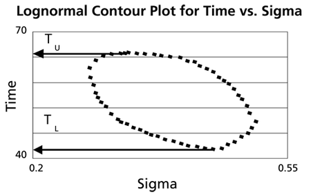 WB.10 time vs sigma.png