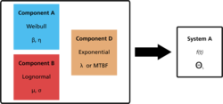 Obtaining a system pdf from the pdfs of the componenets.