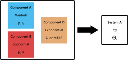 Obtaining a system pdf from the pdfs of the components.