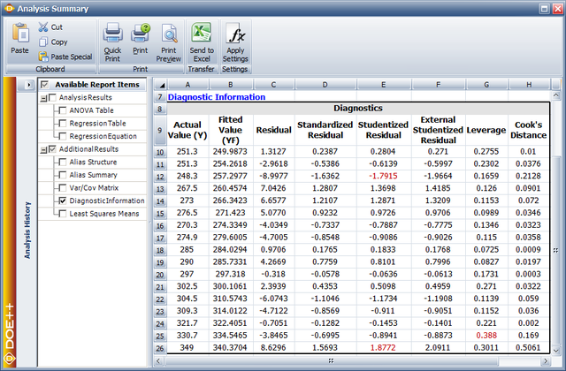 Residual values for the data.