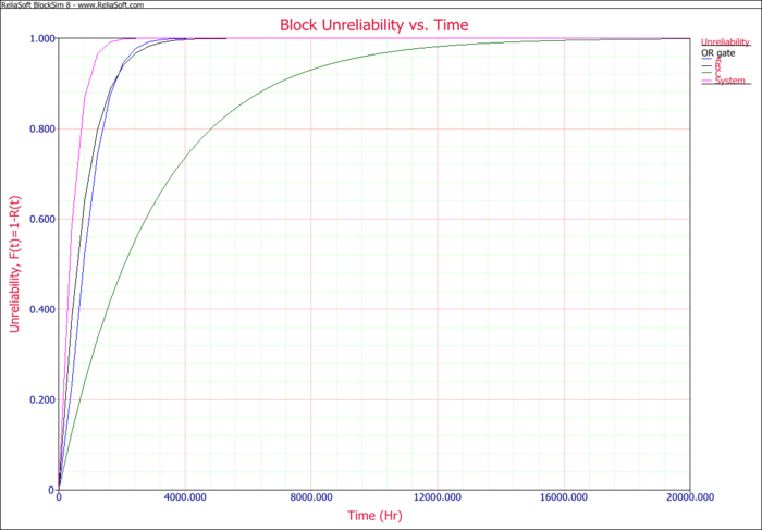 Block Unreliability vs. Time.png
