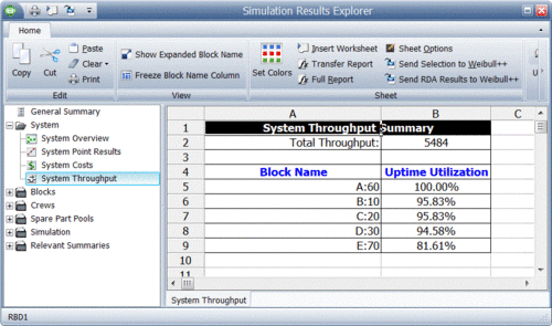 System throughput summary.