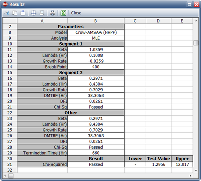 Crow-AMSAA(NHPP) Change of Slope calculated parameters and statistical test results.