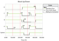 System with two standby Up down plot.png