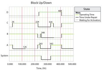 System with two standby Up down plot.png