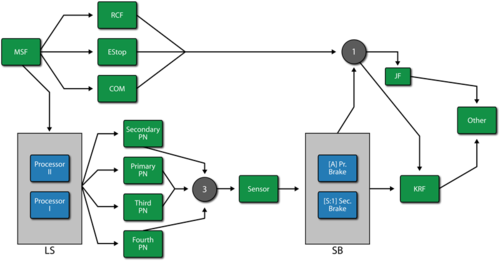 H: This is the RBD equivalent of the complete fault tree of Figure "A".