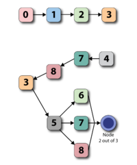 The simulation engine view of the system and subdiagrams