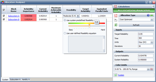 Setting the default feasibility function in BlockSim with the feasibility slider. Note that the feasibility slider displays values, SV, from 0.1 to 9.9 when moved by the user, with SV=9.9 being the hardest. The relationship between f and SV is