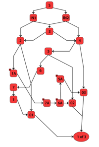 RBD of Electircal network diagram