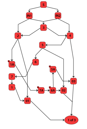 RBD of Electircal network diagram