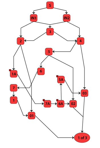 RBD of Electrical network diagram