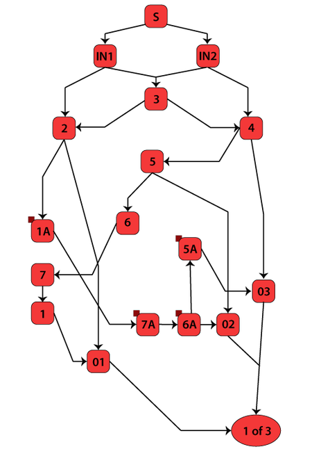 RBD of Electrical network diagram