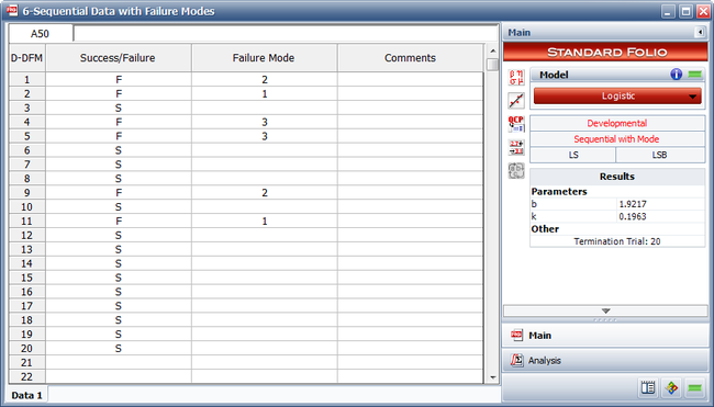 Entered data and the estimated Logistic parameters.