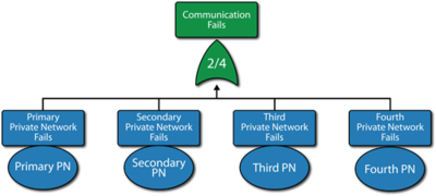 G: The communication fails event referenced from Figure "G".