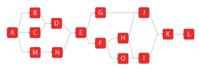 An RBD of a complex system.