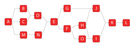 An RBD of a complex system.