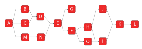 An RBD of a complex system.