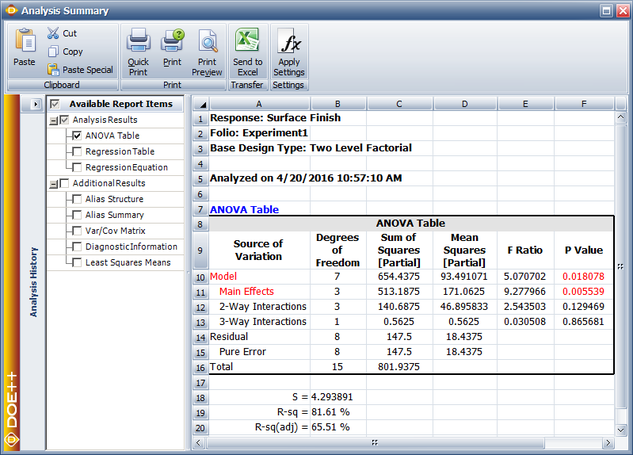 ANOVA table for the experiment in the example.