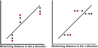 Minimizingdistance.png