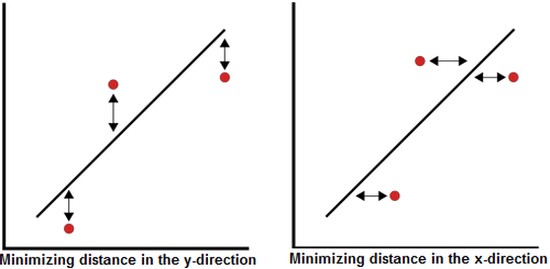 Minimizingdistance.png