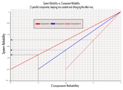 Rate of change of parallel system reliability when increasing the reliability of each component