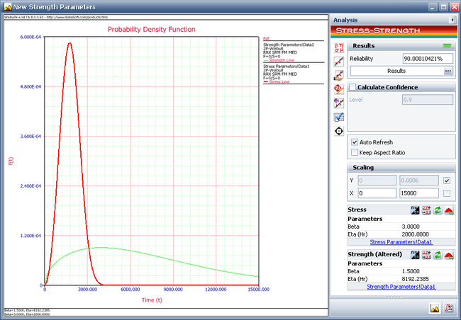 Stress-strength example 2 Confirmed Result.png