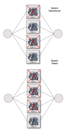 2-out-of-4 configuration