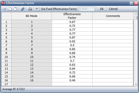 Effectiveness factors defined for each unique BD mode.