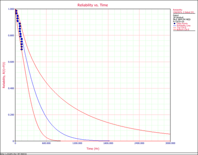 Plot Type Reliability plot.png