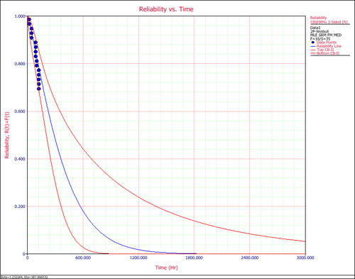 Plot Type Reliability plot.png