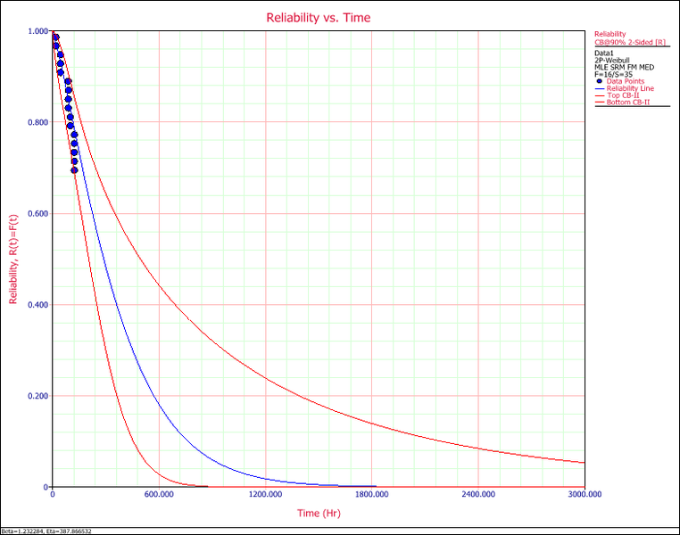 File:Plot Type Reliability plot.png