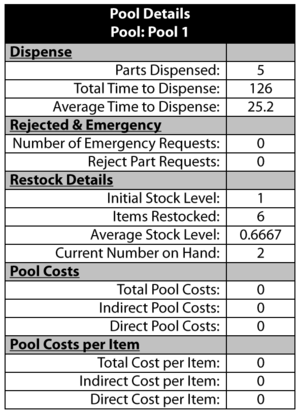 Pool details for this example.