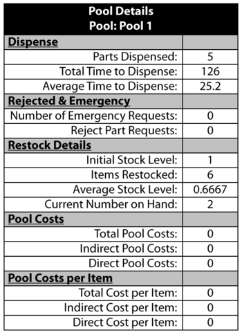 Pool details for this example.