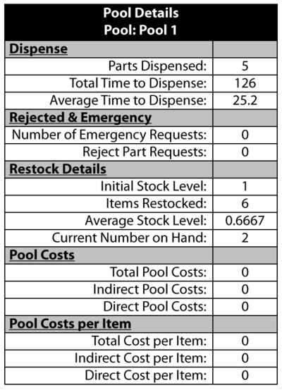 Pool details for this example.