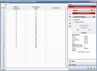 Estimated parameters of the Crow-AMSAA model.