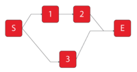 BlockSim representation of the RBD for Example 12